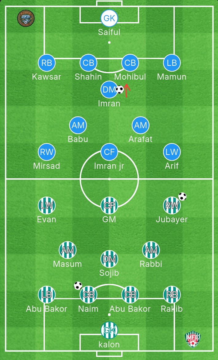 Lineup Mitali FC Vs Kashmir FC BD League Lineup Mitali FC Vs Kashmir FC